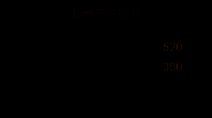 第七阶段合成界面展示，强调连锁伤害加成