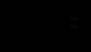第八阶段合成界面预览，呈现满级属性面板