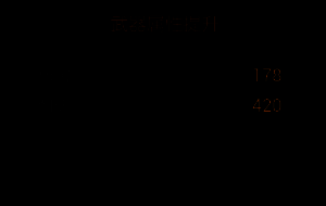 终结镰刀改造阶段一详细材料清单，标注具体数量和获取方式