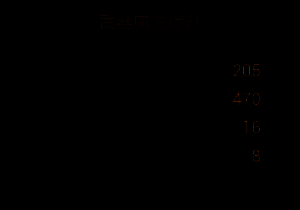 终结镰刀改造阶段二详细材料说明，包括稀有金属与能量核心