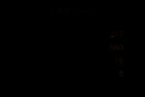 终结镰刀改造阶段三材料列表，涵盖稀有元素与科技组件
