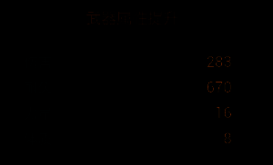 终结镰刀改造阶段四材料详情，包含远古符文与魔法碎片