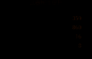 终结镰刀改造阶段五材料清单，包含多种高等级资源组合