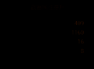 终结镰刀改造阶段六材料详情，含稀有神级材料与特殊配方