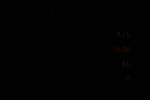 终结镰刀改造阶段七材料列表，包含传说级素材与能量晶体