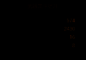 终结镰刀改造阶段八终极材料清单，包含宇宙尘埃与上古神核