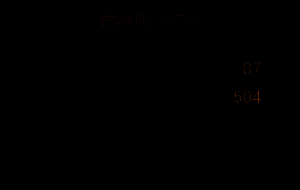 旭日长刀改造一所需材料图标二：远古符文与锻造锤组合