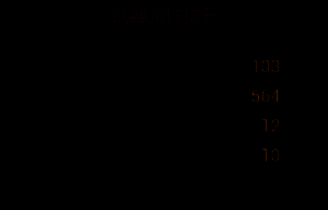 旭日长刀改造二所需材料图标二：神圣羽毛与魔法水晶组合