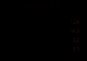 旭日长刀改造三所需材料图标二：虚空之眼与灵魂石组合