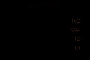 旭日长刀改造四所需材料图标二：深渊之石与炼金术配方组合