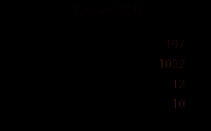 旭日长刀改造五所需材料图标二：雷电之魂与古代卷轴组合