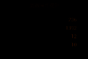旭日长刀改造六所需材料图标二：灵魂之火与禁术典籍组合