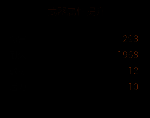 旭日长刀改造七所需材料图标二：永恒之心与传说秘钥组合