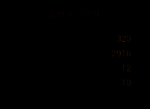 旭日长刀改造八所需材料图标二：混沌之力与末日预言书组合