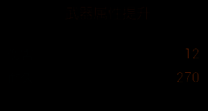 改造一右侧材料展示及升级后属性变化说明
