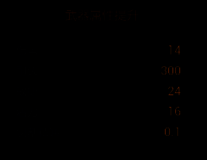 改造二右侧升级前后对比图