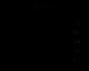 改造三右侧升级后冰霜特效展示