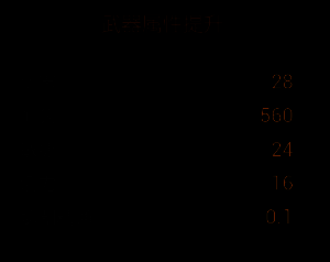 改造四右侧升级后战斗模拟演示