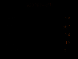 改造五右侧升级后技能联动效果展示