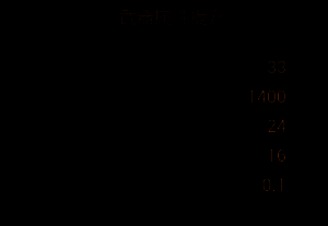 改造七右侧升级后实战场合表现分析