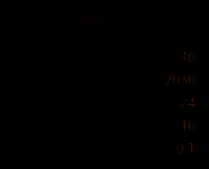 改造八右侧满级状态下战斗动画与伤害数值展示