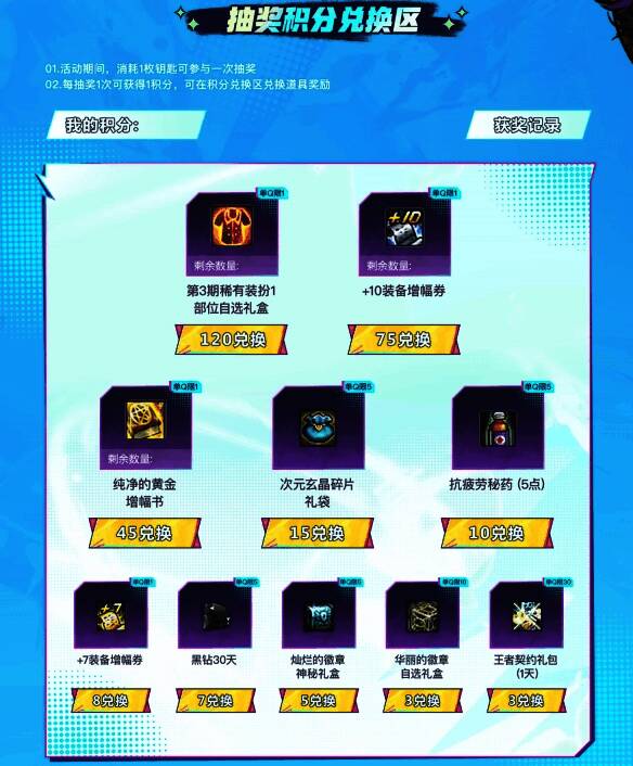 积分兑换商店界面，展示+10装备增幅券、黄金增幅书等奖励