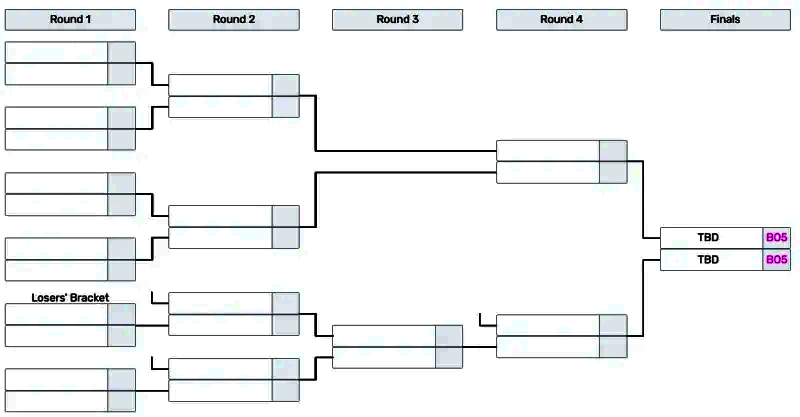 MSI半区对阵分析图示