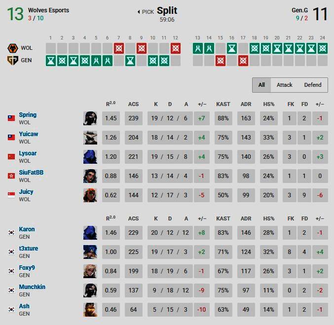 狼队选手SiuFatBB在比赛中激情操作，全场观众欢呼雀跃