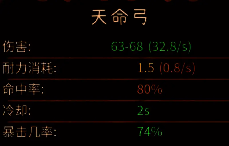 天命弓与小草弓配合布局图示，展示最佳站位与增益触发方式