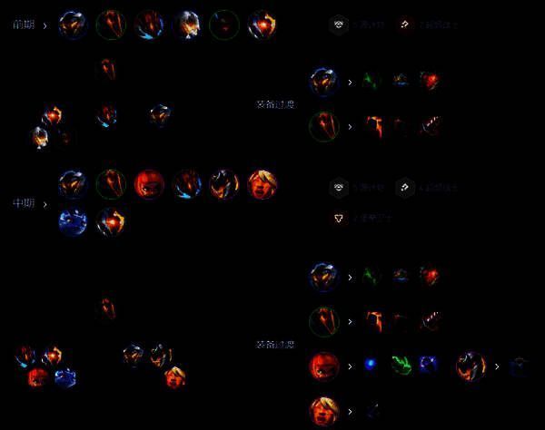 纳亚菲利霸王阵容不同阶段运营流程图，详细展示各阶段运营要点与决策节点