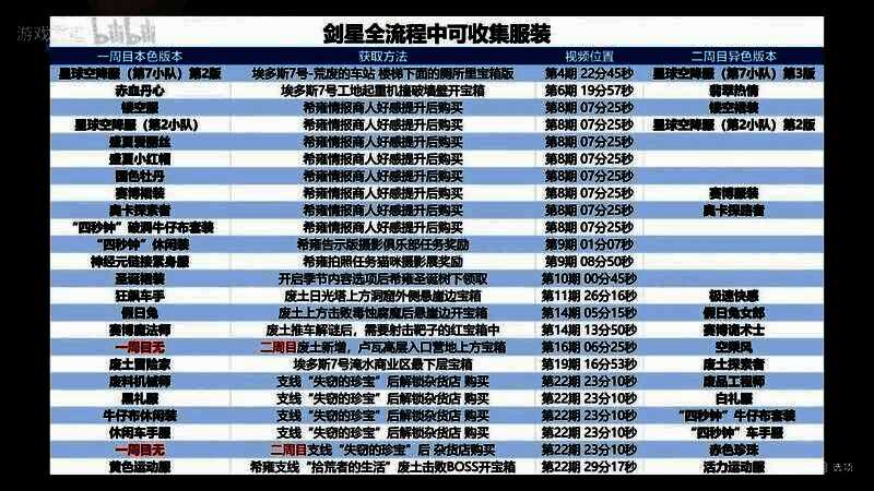 埃多斯地图标记点详图，涵盖所有关键道具位置