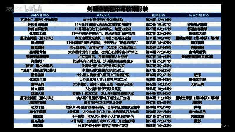 服装收集进度表，方便追踪已完成与未完成项