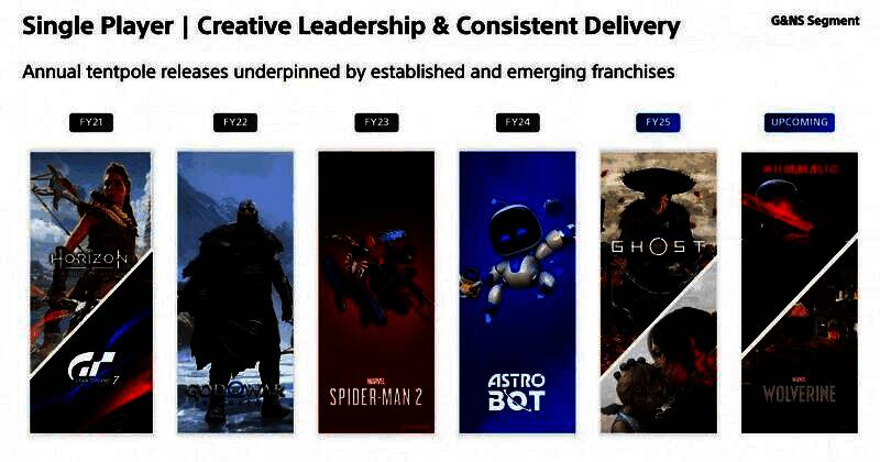 索尼官方发布的2025财年游戏发售安排文件截图