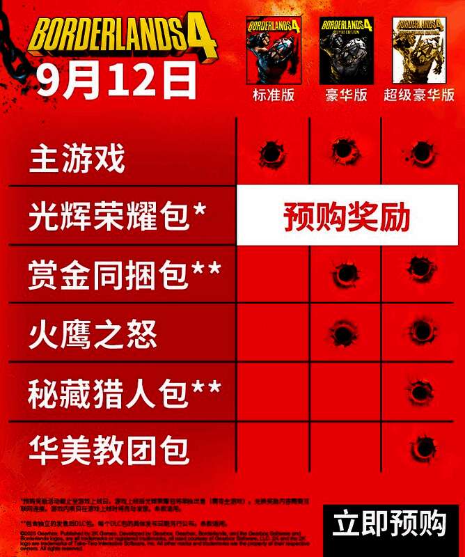 《无主之地4》豪华版内含道具展示图，包含武器皮肤、载具外观等内容