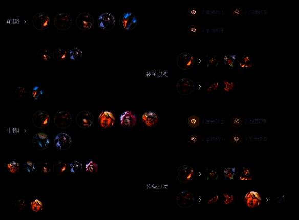 《金铲铲之战》s14重装大嘴阵容运营阶段战斗场景截图