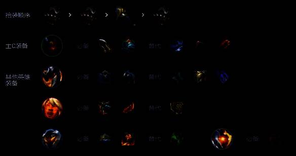 《金铲铲之战》s147源烬泽丽装备搭配图解