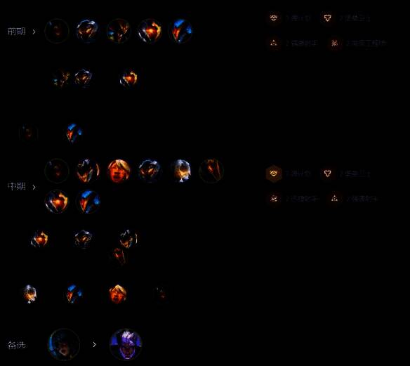 《金铲铲之战》s147源烬泽丽运营流程图