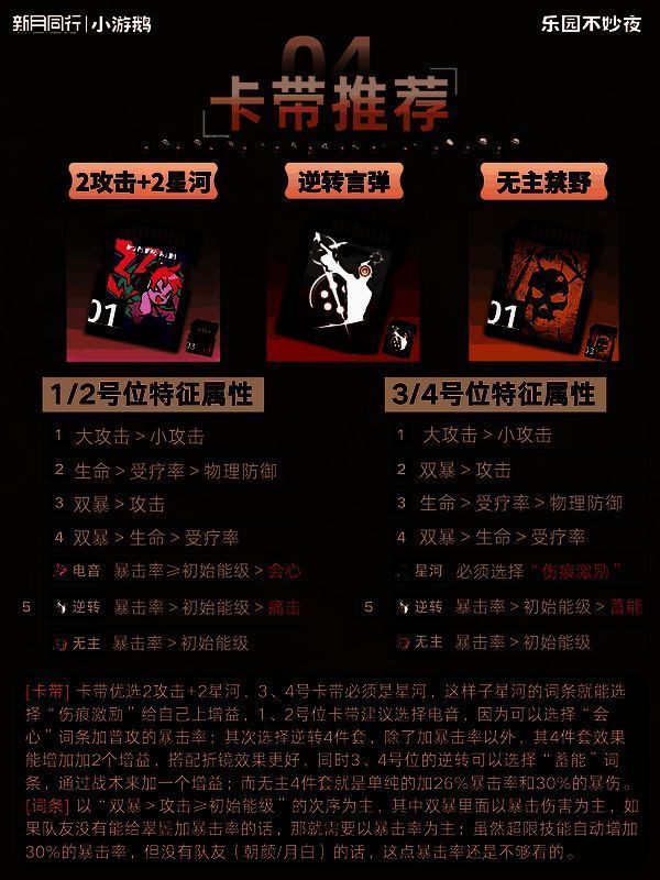 卡带属性对比图，不同词条对翠鬓输出影响可视化展示