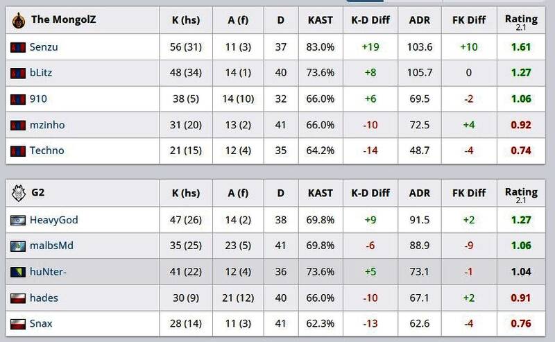 蒙古对阵G2第二图加时赛详细数据，展示选手关键回合表现