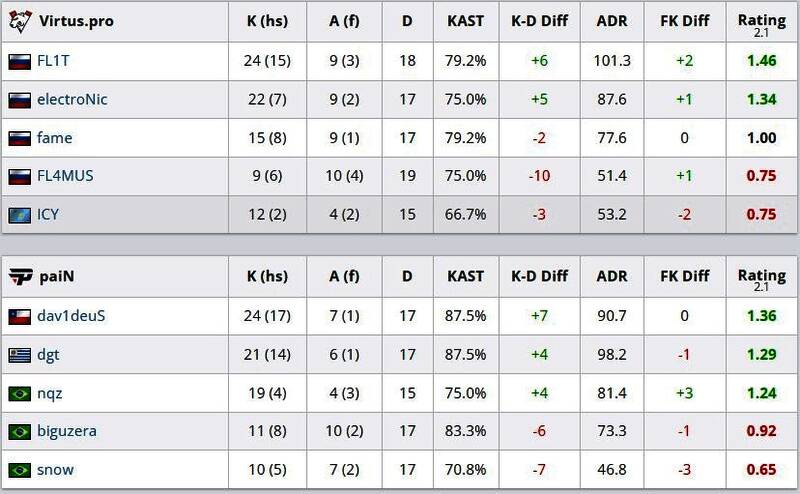决胜图Dust2最后阶段战况统计，聚焦关键残局回防
