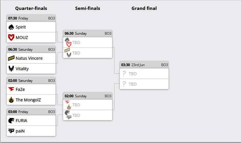 奥斯汀Major淘汰赛阶段完整赛程表，标注时间与对阵信息