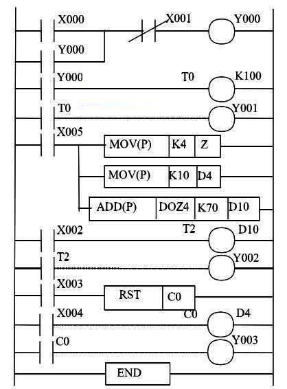 梯形图编程界面示意图，展示程序结构与元件布局