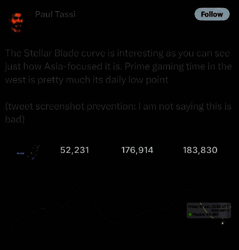 福布斯记者Paul Tassi评论截图，分析《剑星》欧美玩家活跃度低的问题