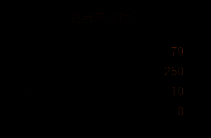 火焰拳套改造二所需资源明细表