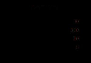 火焰拳套改造三材料组合详情页面