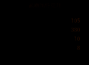 火焰拳套改造四所需物资详尽说明