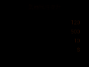 火焰拳套改造五装备材料配置表
