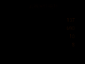 火焰拳套改造六所需配件及数量展示