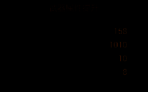 火焰拳套改造七详细物资配置页面