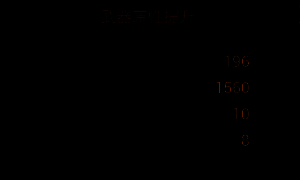 火焰拳套第八阶段改造完成效果图与属性总览